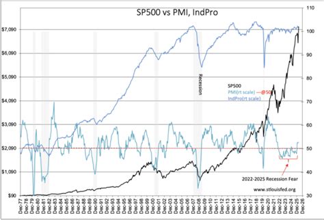 PMI Holds Steady | Seeking Alpha
