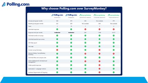 Pricing Plans for Top Survey and Polling Tools in 2026 - Polling.com