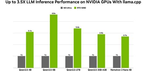 RTX PCs and DGX Spark Supercomputers Run AI Agents Locally | NVIDIA Blog