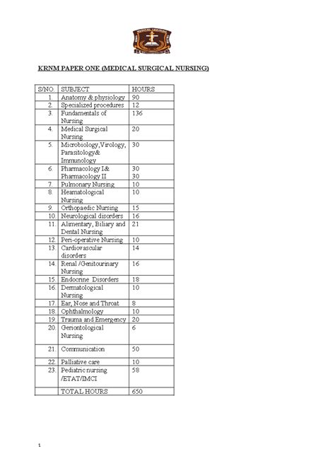 KRNM Revision Guide for Medical & Midwifery Nursing Papers - Studocu