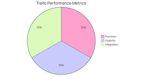 10 Leading Commission Tracking Systems for Small Home Service Businesses