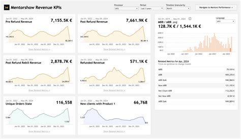 What Is a Dashboard? | Valiotti Data