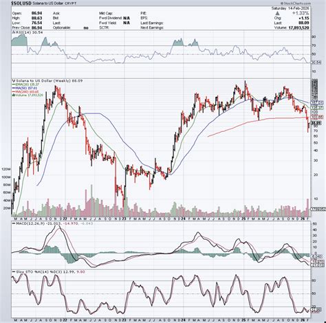 BSOL: Solana At The Crossroads (NYSEARCA:BSOL) | Seeking Alpha