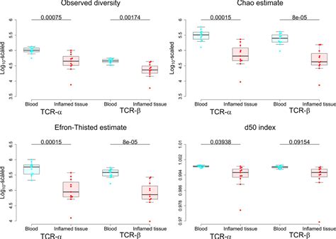 Genomic profiling of intestinal T-cell receptor repertoires in ...