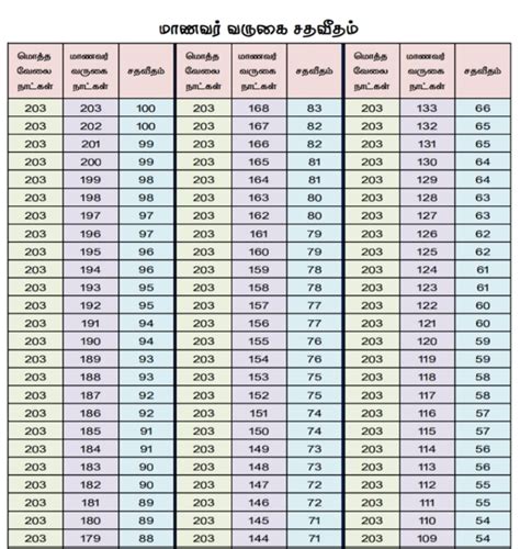 Student Attendance Calculation Sheet 203 Days Pdf Download