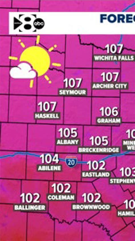 DFW Weather: Record heat possible again today. Slim chance of rain this ...