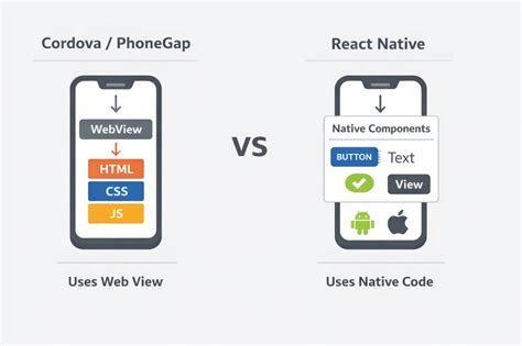 The Beginner’s Guide to React Native for Mobile Development - DEV Community