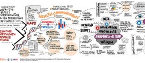 Strategic Roles for Health Communication in Combination HIV Prevention ...