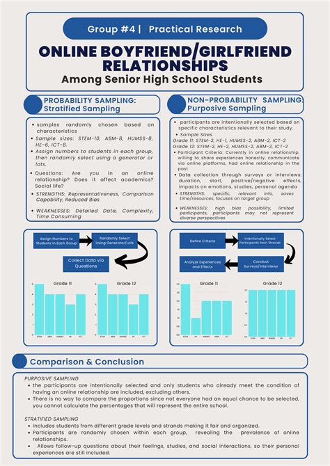 Group 4 Infographics: Online Relationships Study in Senior High School ...