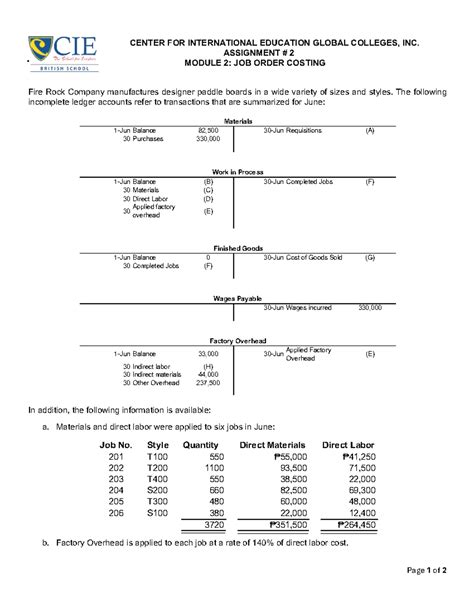 Assignment #2 Module 2: Job Order Costing for Fire Rock Co. - Studocu