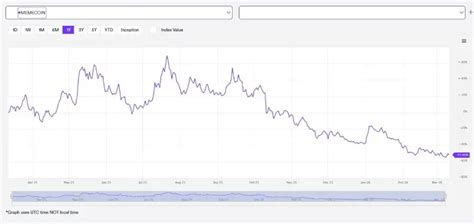 Crypto whales accumulate Trump memecoin despite sharp price collapse