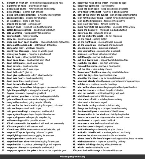 100 Idioms for Describing Hope