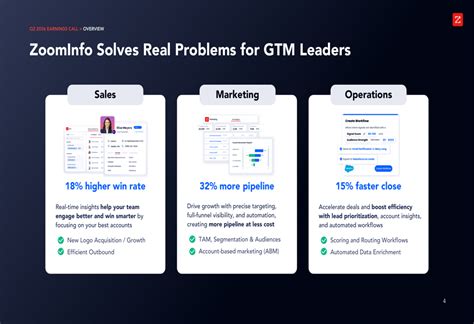 ZoomInfo Q2 2026 slides: AI pivot drives margin gains despite soft ...