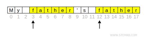 The find() Method for Strings in Python: A Friendly Guide - Andrea Minini