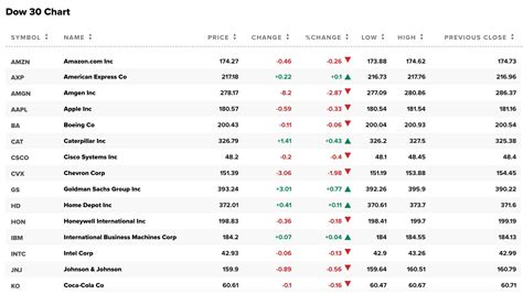 INR stock | inr stock price