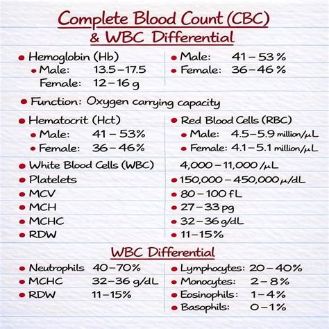 Medical Information added a new photo. - Medical Information