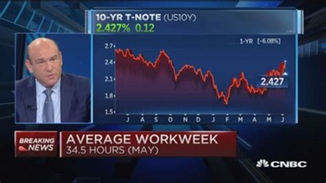 Steve Liesman’s Eye Injury: A Stark Reminder of Unseen Daily Dangers - Washingtonian