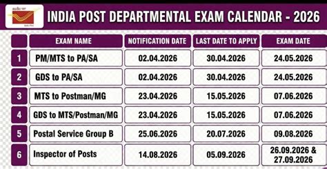 India Post Departmental Examination Calendar 2026 - Quick View