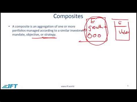 Level I CFA Ethics Introduction to GIPS Video Lecture - Crash Course