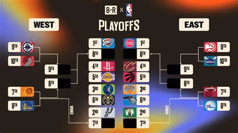 NBA Playoff Picture 2026, Standings, Bracket Predictions After Rockets ...