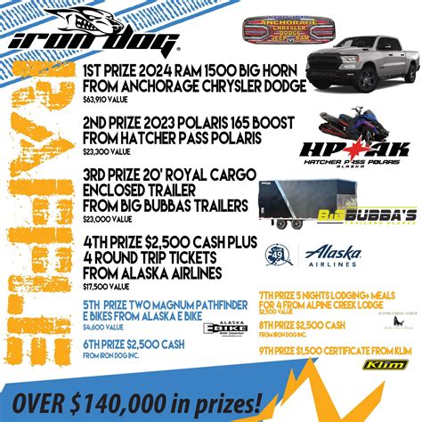 --2025 RAFFLE WINNERS-- — Iron Dog Race