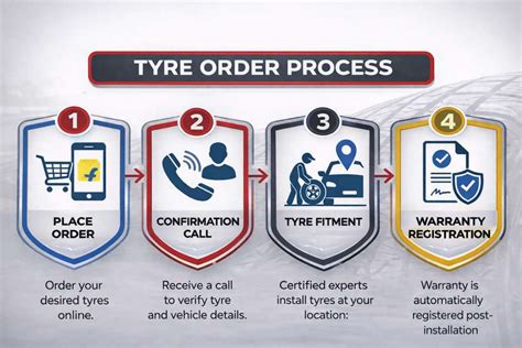 Yokohama with Doorstep Installation 195/60 R15 BLUE EARTH-GT MAX 88V ...