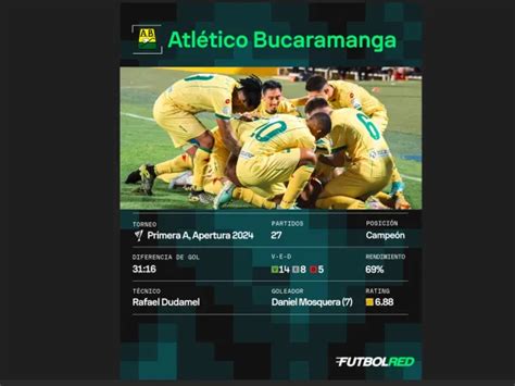 Números del Atlético Bucaramanga campeón de Liga BetPlay 2024-I ...