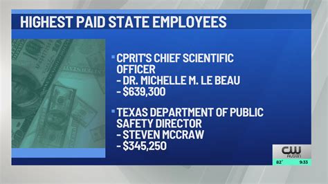 Will Texas State Employees Get a Raise in 2026 » edwiser.org