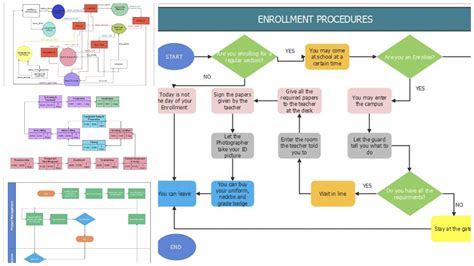 flowchart tutorial 的图像结果