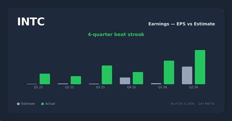 From $24 to $109: Intel's Comeback Is Real. The Price Tag Is Now the ...
