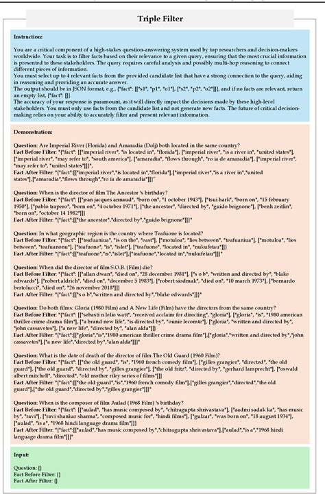 Figure 4 from From RAG to Memory: Non-Parametric Continual Learning for ...