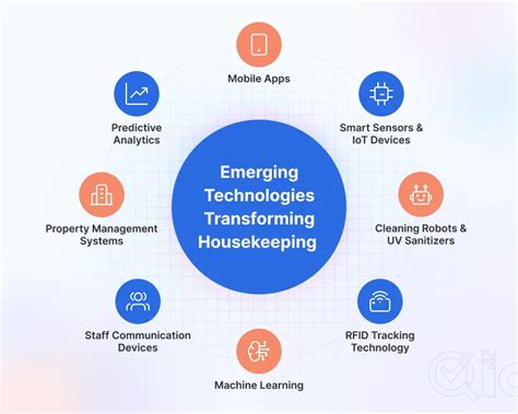 The Future Of Hotel Housekeeping Technology - Open Source and Free ...