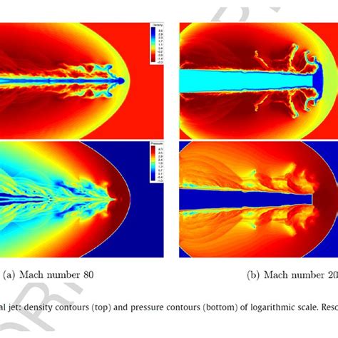 Resurrecting High-Resolution Methods: Essentially TVD | The Regularized ...