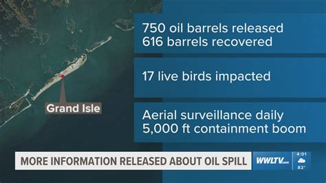 750 Barrels Spilled in Gulf Near Grand Isle in Louisiana, Gov. Landry ...