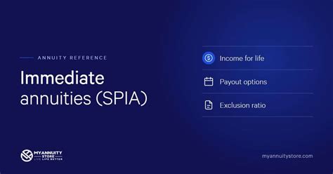 Immediate Annuities (SPIA): Payout Rates, Payout Options, Pricing and ...
