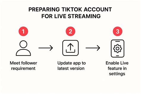 How to Go Live on TikTok: The Complete Creator's Roadmap - JoinBrands