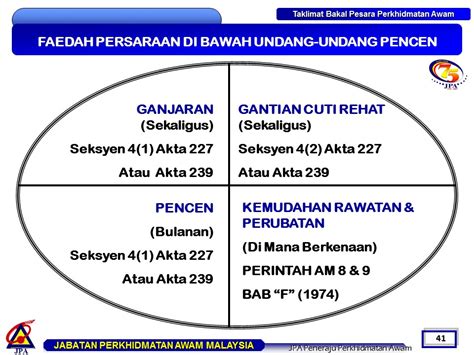 Contoh Surat Permohonan Persaraan Pilihan ~ Panduan menguruskan brp ...