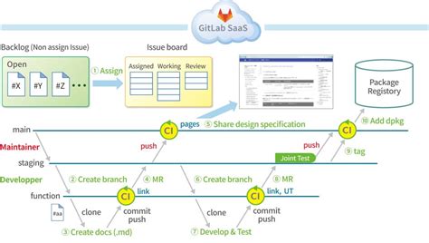 GitLab導入事例 - クリエーションライン株式会社｜CREATIONLINE, INC.