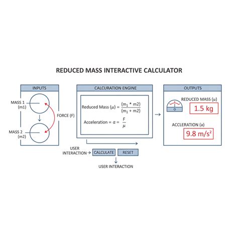Reduced Mass Interactive Calculator | FIRGELLI