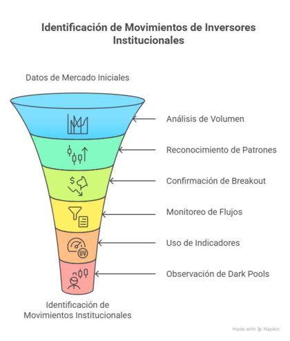 Seguir a los inversores institucionales en acciones: cómo aprovechar ...