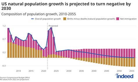 A Shifting Pipeline: What Indeed's Data Reveals About Immigrants' Role ...