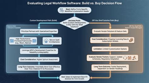Legal Workflow Software: The Backbone of Modern Law Firm Automation | MDX