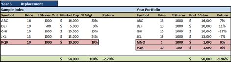 Portfolio Benchmarking: 5-Reasons Underperformance Occurs snbchf.com