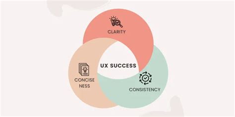 UX Writing in 2025: A Complete Guide with FAQs