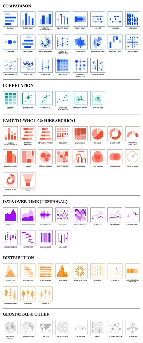 Pin by Ry Ora on Visualisation | Data visualization design, Data ...