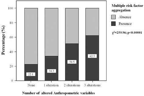 Figure 2 from Anthropometric Predictors for Multiple Risk Factor ...