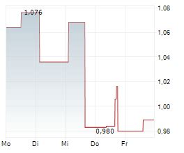 Cardiol Therapeutics Inc.: Cardiol Therapeutics to Highlight MAVERIC ...