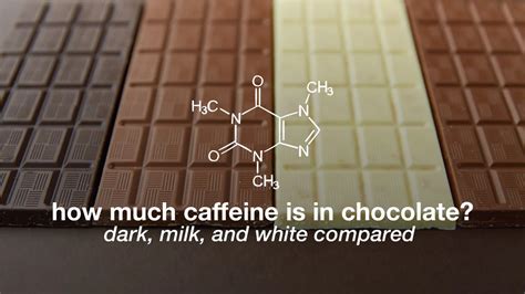 How Much Caffeine Is in Chocolate? Dark, Milk, and White Compared ...