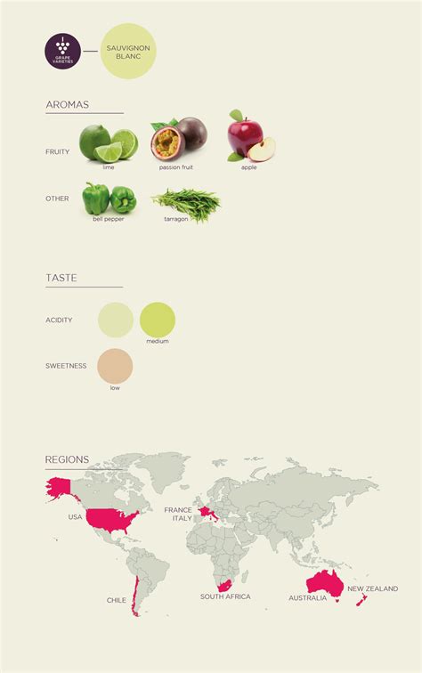 Learn About Wine: Sauvignon Blanc Grape | Sauvignon blanc, Wine ...