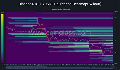 Midnight: Perp traders are walking away - And NIGHT pays the price - AMBCrypto